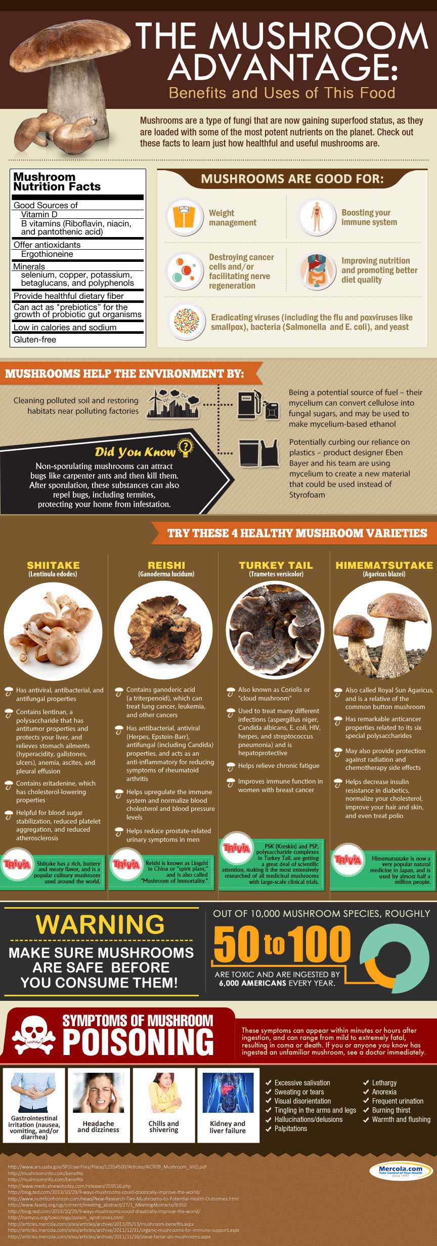 Mushrooms