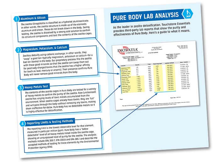 Pure Body Lab Analysis