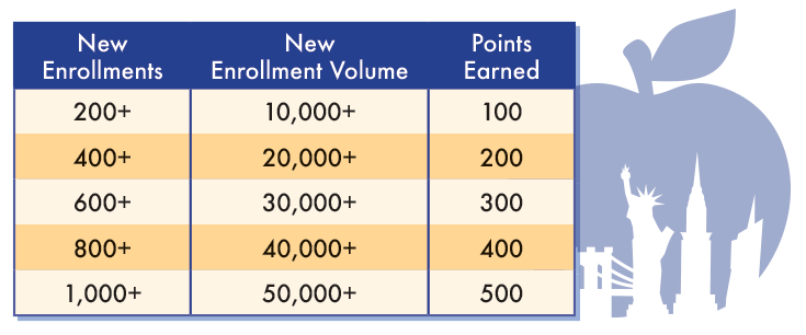 Personal Enrollment Qualification Chart Personal Enrollment Qualification Chart