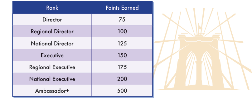 personal rank advance chart qduxajkt personal rank advance chart qduxajkt