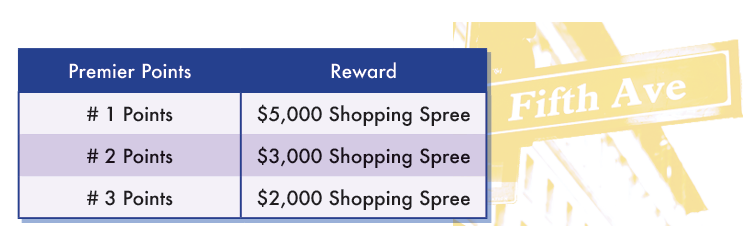 Shopping Spree Qualifications Chart Shopping Spree Qualifications Chart
