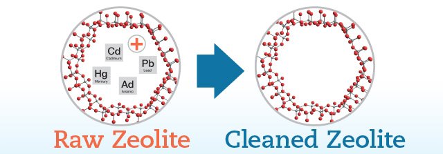 Cleaned Zeolite