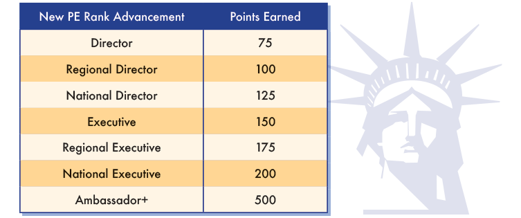 Team Rank Advancement Qualification Chart Team Rank Advancement Qualification Chart